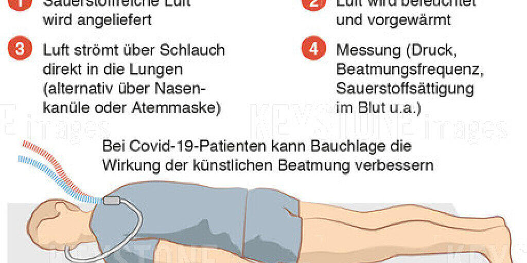 Die amerikanische Regierung will die Produktion von medizinischen Produkten in die USA zurückholen.  Darunter fallen auch Beatmungsgeräte für Patienten, die sich unter der Lungenkrankheit Covid-19 leiden.