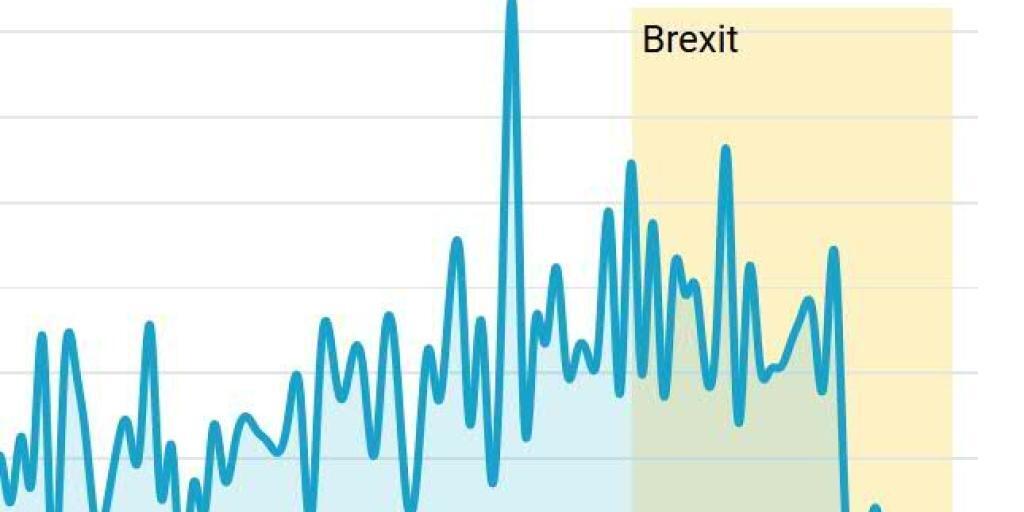 Die Schweizer Pharmaexporte sind seit der Brexit-Ank&uuml;ndigung zur&uuml;ckgegangen.