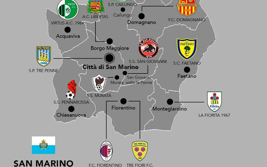 Der Kleinstaat San Marino hat seit 1985 eine eigene Fussball-Liga aus Amateurteams.