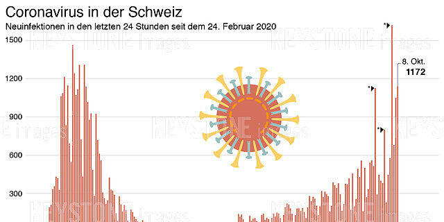 Zahl Der Aktiv Erkrankten Steigt Deutlich An Vaterland Online