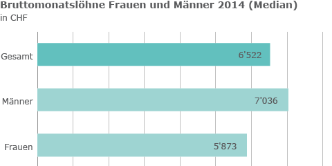 Das war los