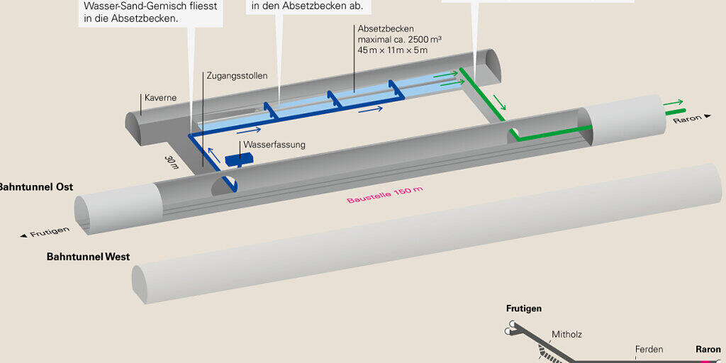 Grafik zum geplanten Bau der Kaverne im Lötschberg-Basistunnel, mit der künftige Sand- und Wassereintritte verhindert werden sollen.