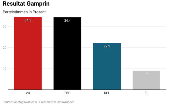 Gamprin