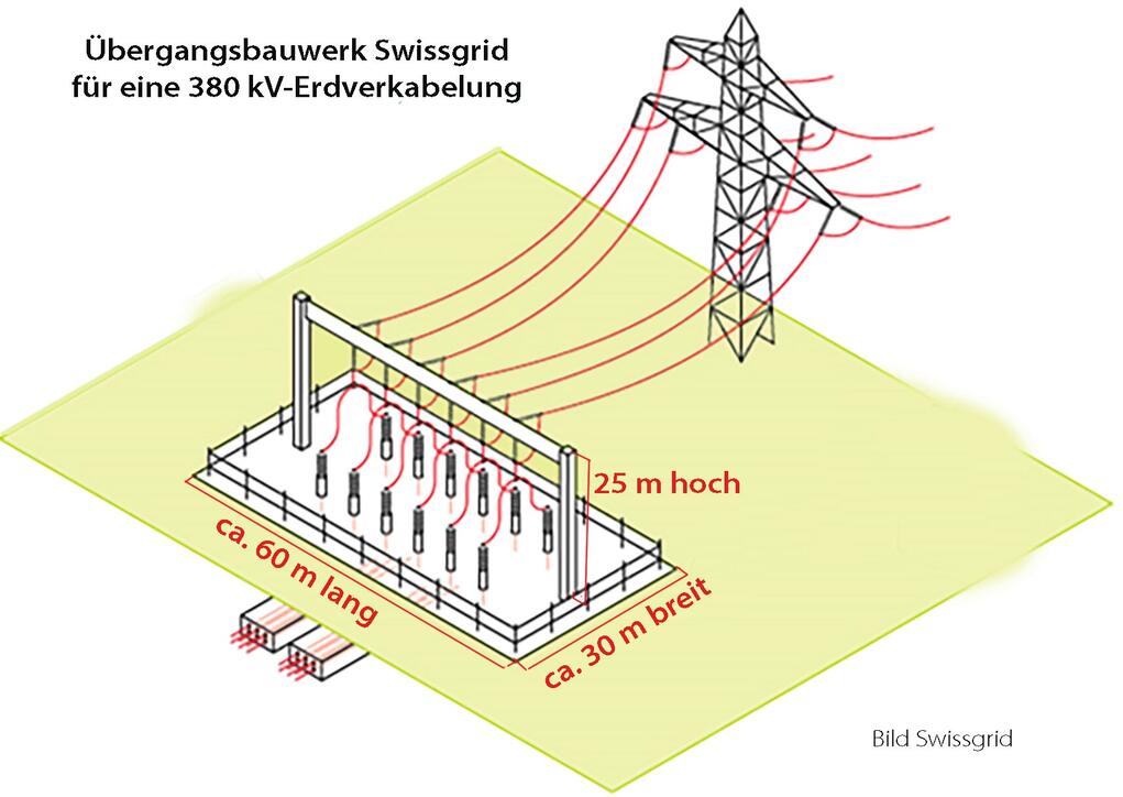 Die Weichen für eine Leistungserhöhung seien bereits gestellt.