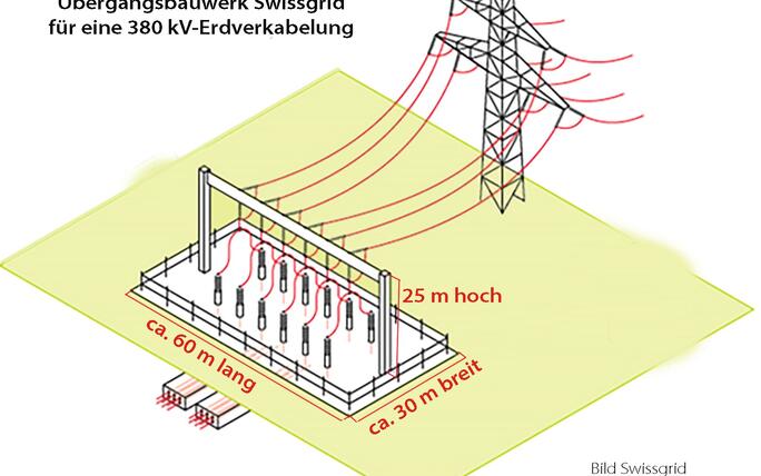 Die Weichen für eine Leistungserhöhung seien bereits gestellt.