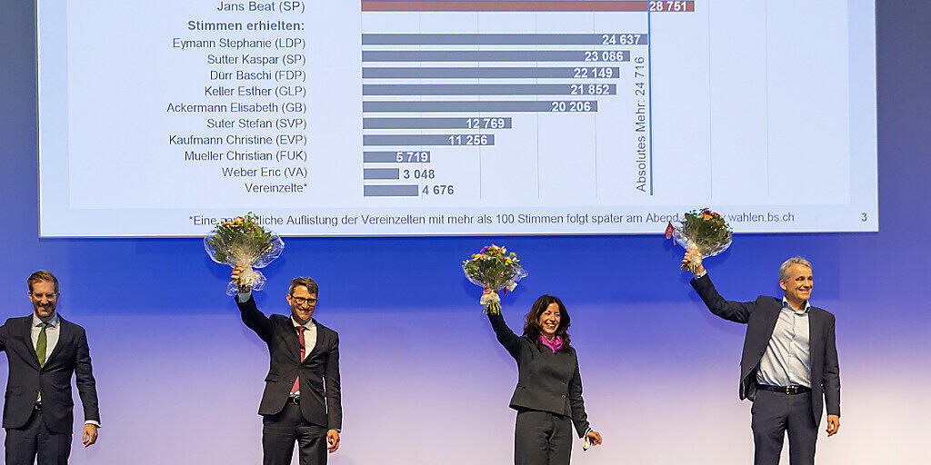 Eine Kandidatin und drei Kandidaten schafften den Sprung in den Basler Regierungsrat im ersten Wahlgang (von links): Conradin Cramer (LDP, bisher), Lukas Engelberger (CVP, bisher), Tanja Soland (SP, bisher) und Beat Jans (SP, neu). Eine Kandidatin und drei Kandidaten schafften den Sprung in den Basler Regierungsrat im ersten Wahlgang (von links): Conradin Cramer (LDP, bisher), Lukas Engelberger (CVP, bisher), Tanja Soland (SP, bisher) und Beat Jans (SP, neu).
