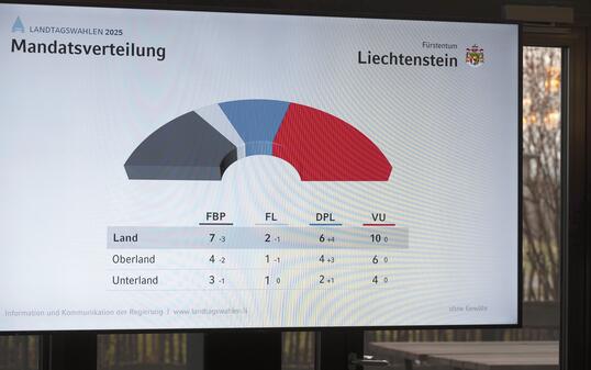 250209 Landtagswahlen 2025 - FBP