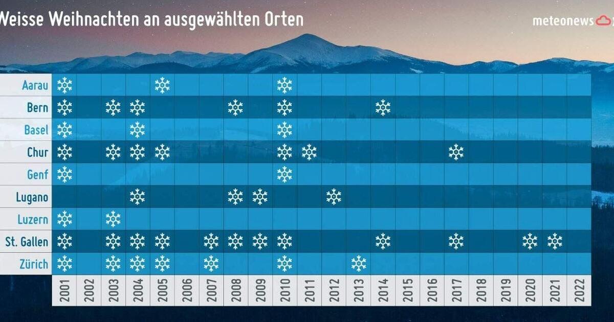 Weisse Weihnachten? Das sagen die Statistik und eine erste Prognose 