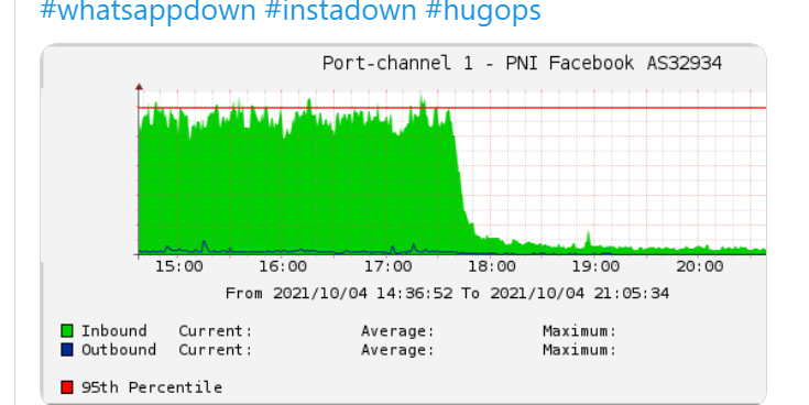 Facebook Whatsapp Und Instagram Wieder Erreichbar Konfigurationsfehler War Grund Fur Ausfall Zuckerberg Verliert Mehrere Milliarden Vaterland Online