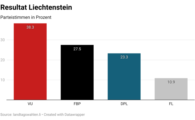 Liechtenstein