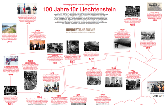 100 Jahre Vaterland Zeitungsgeschichte 1914 2014