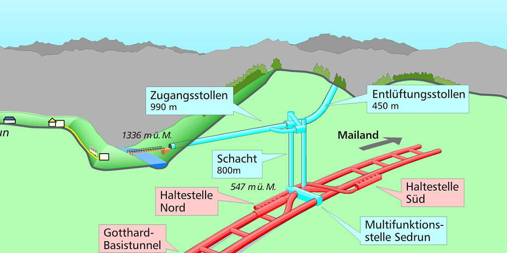 Die Porta Alpina 800 Meter unterhalb Sedrun. Bündner Politikerinnen und Politiker wollen das Projekt wieder vorantreiben.