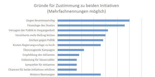Titel des Bildes