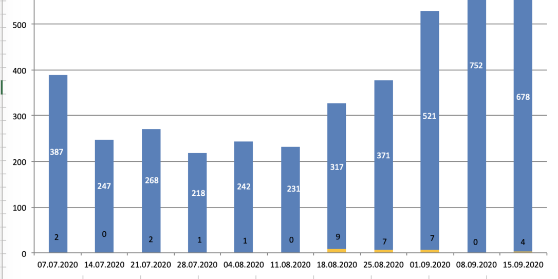 Bei Symptomen Zuhause Bleiben Vaterland Online