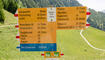 Wanderung Drei Schwestern